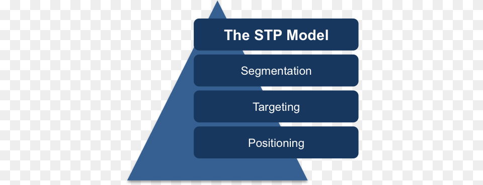 The Stp Marketing Model Stp Model, Text Free Png