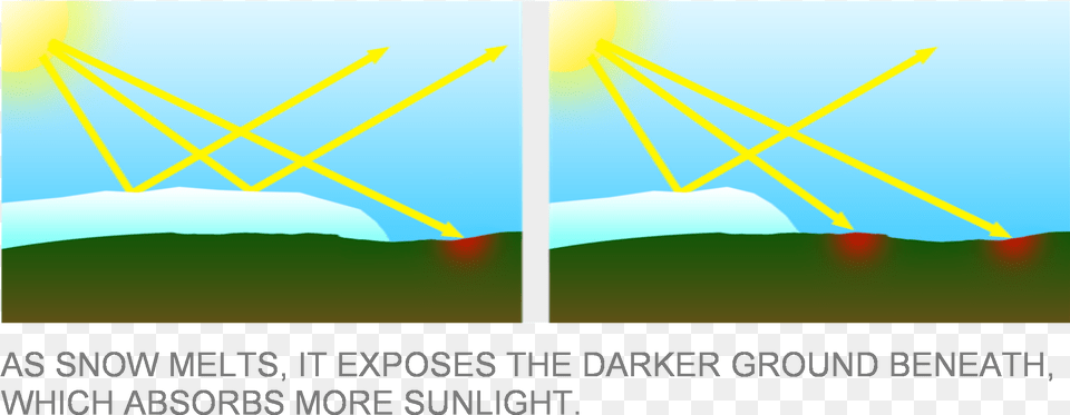 The Stronger The Greenhouse Effect Will Become And Graphic Design, Nature, Outdoors, Sky, Art Free Transparent Png