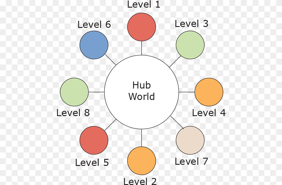 The Structure Of A Hub World Hub Level, Nature, Night, Outdoors, Astronomy Free Transparent Png