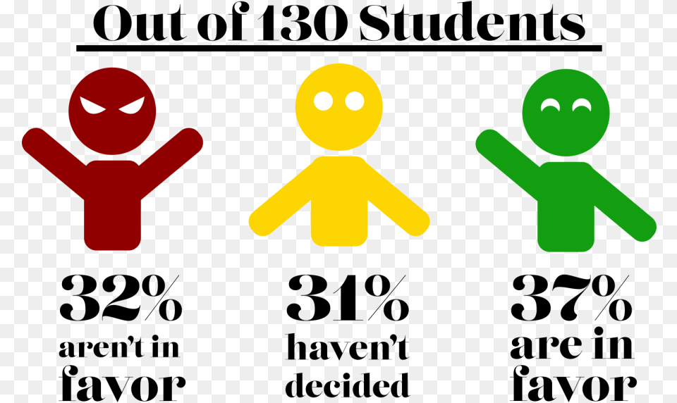 The Student Body Is Divided On Whether Or Not They Sign, Light, Person, Symbol, Traffic Light Png Image