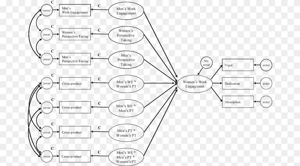 The Study Model Is Shown Diagram, Uml Diagram Free Png