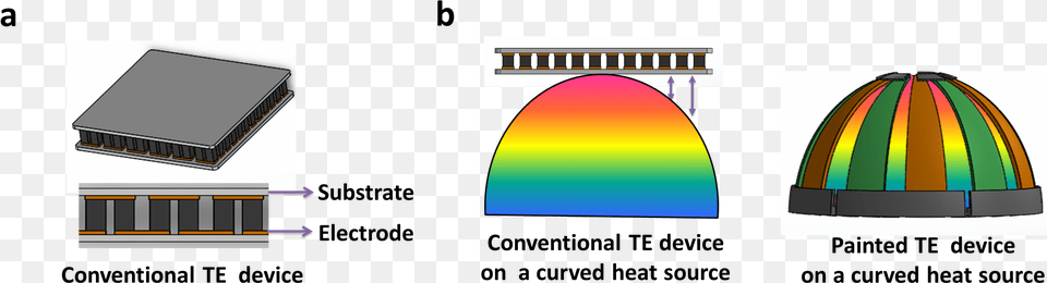 The Study Was Supported By The Rampd Convergence Program Thermo Electric Paint, Sphere, Computer Hardware, Electronics, Hardware Free Png Download