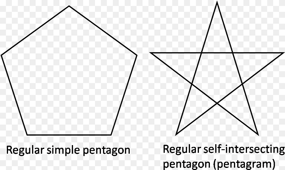 The Sum Of The Internal Angles In A Simple Pentagon Bild Free Transparent Png