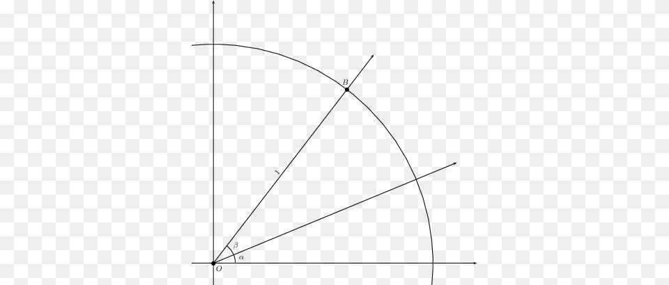 The Sum Of Two Angles On The Unit Circle Angle, Triangle, Bow, Weapon Png Image