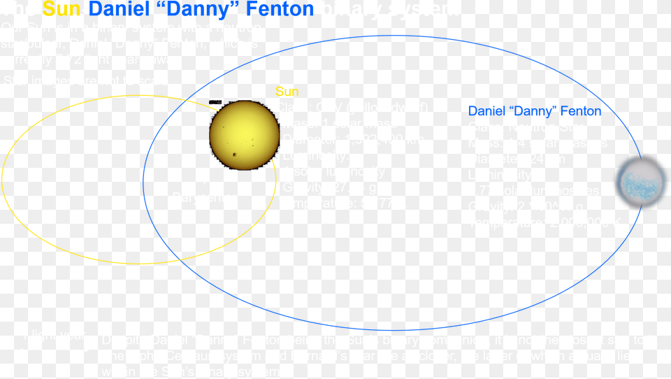 The Sun Daniel Danny Circle, Astronomy, Moon, Nature, Night Png