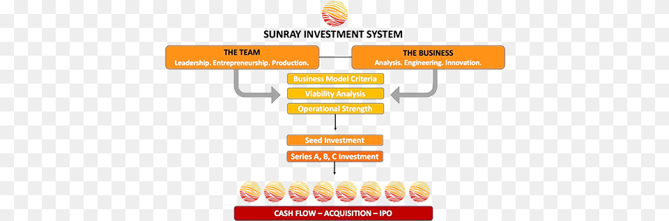 The Sunray Investment System Is Driven By Two Key Disciplines Orange Free Transparent Png