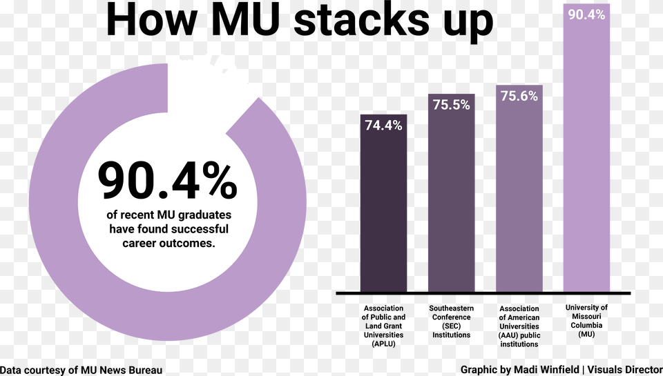 The Survey Gathered Data From Almost 76 Percent Of Graphic Design, Purple, Text Free Png Download