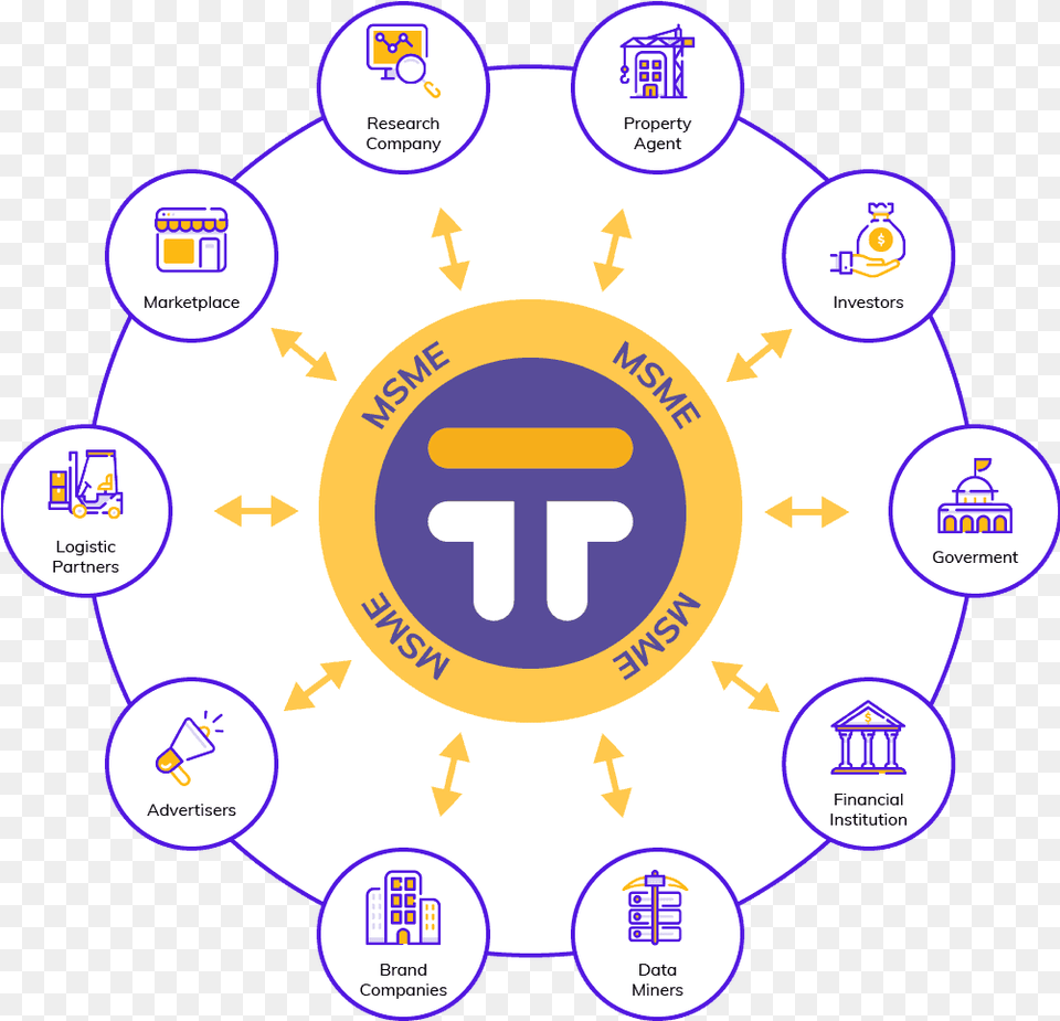 The Swot Analysis Of Tokoin Circle, Symbol, Logo, Text, Badge Png