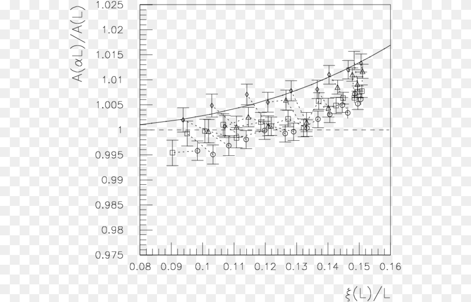 The Symbols Correspond To The Following Lattice Data, Gray Png Image