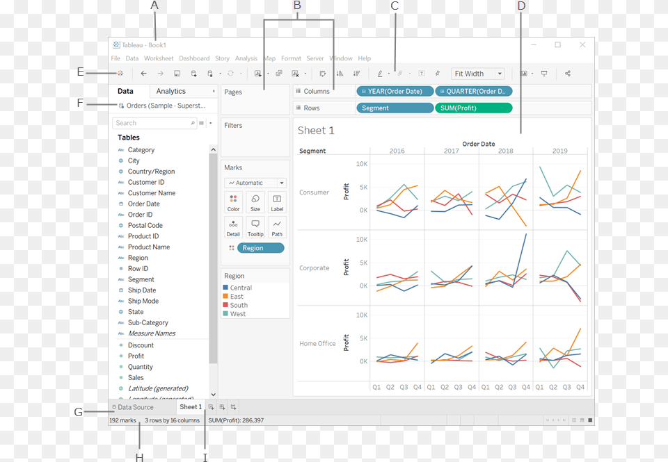 The Tableau Workspace Tableau Vertical, Chart Free Png