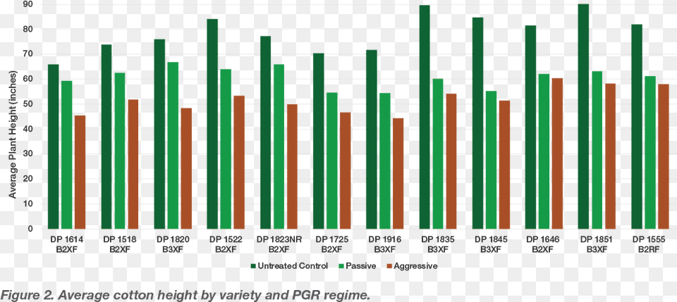 The Tallest Cotton Variety In 2018 Was 90 Inches Tall Colorfulness, Scoreboard, Chart Free Png