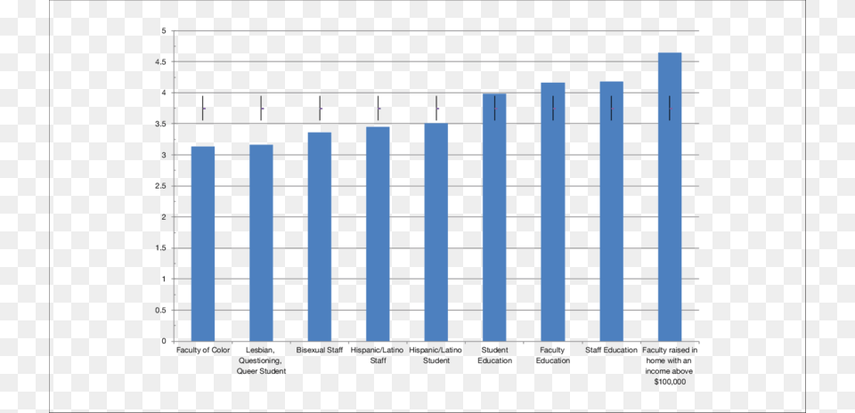 The Term Education Means Student Faculty And Staff Student, Scoreboard Free Png Download