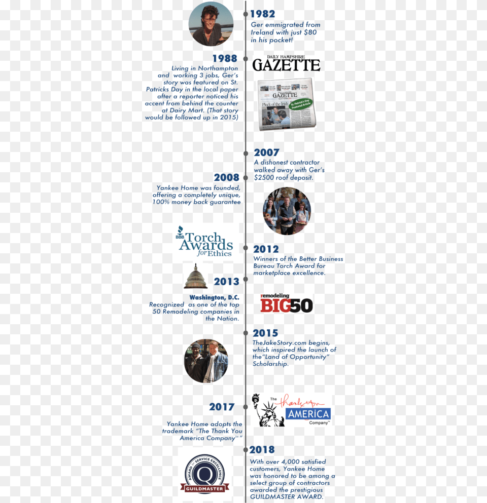 The Thank You America Company Timeline Publication, Advertisement, Poster, Person, Text Free Png Download