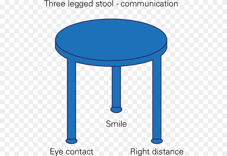The Three Legged Stool Of Communication Coffee Table, Coffee Table, Furniture Free Transparent Png