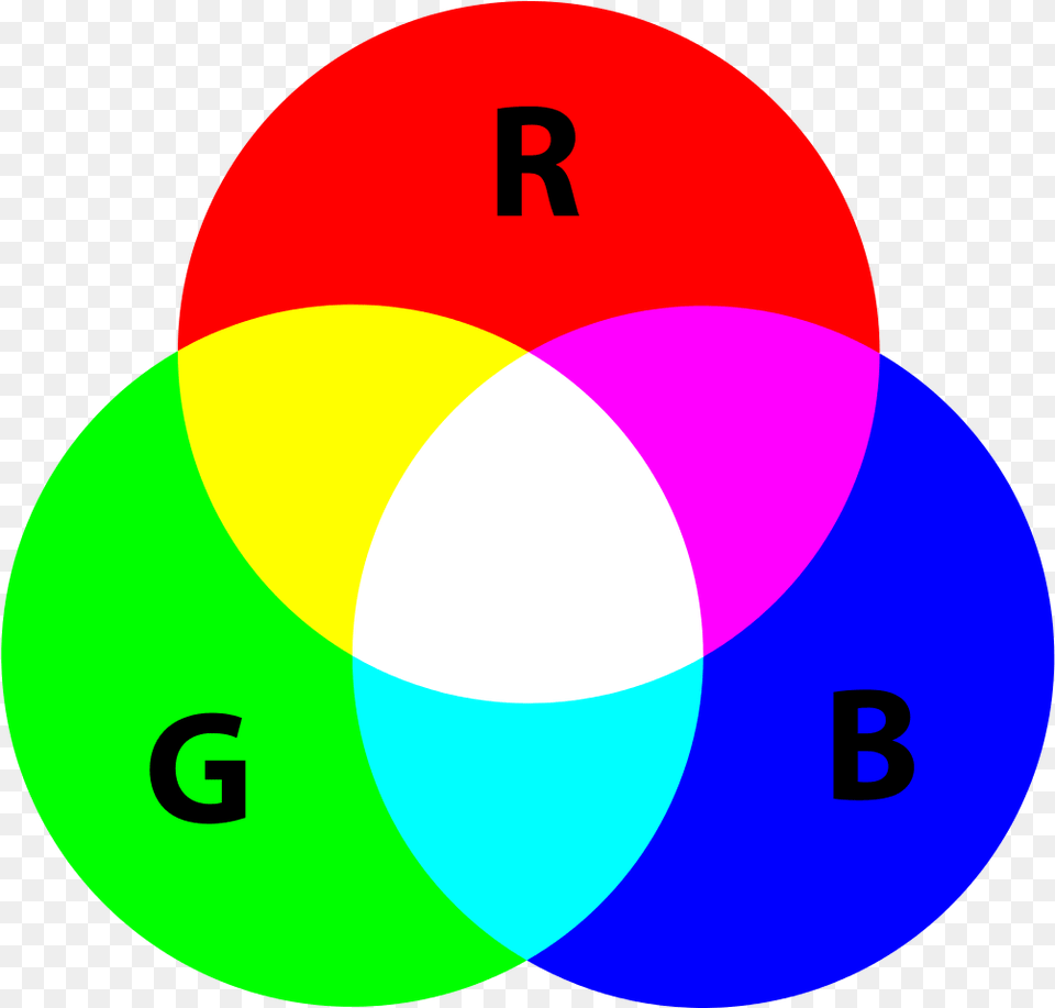 The Three Primary Colors Of Rgb Color Model Primary Color Of Light, Diagram, Disk, Venn Diagram Free Png Download