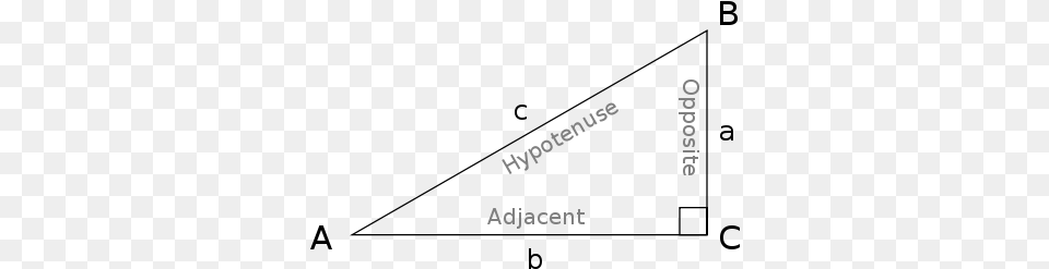 The Three Sides Of A Right Triangle That Are Used To Sine Examples, Text Free Png Download