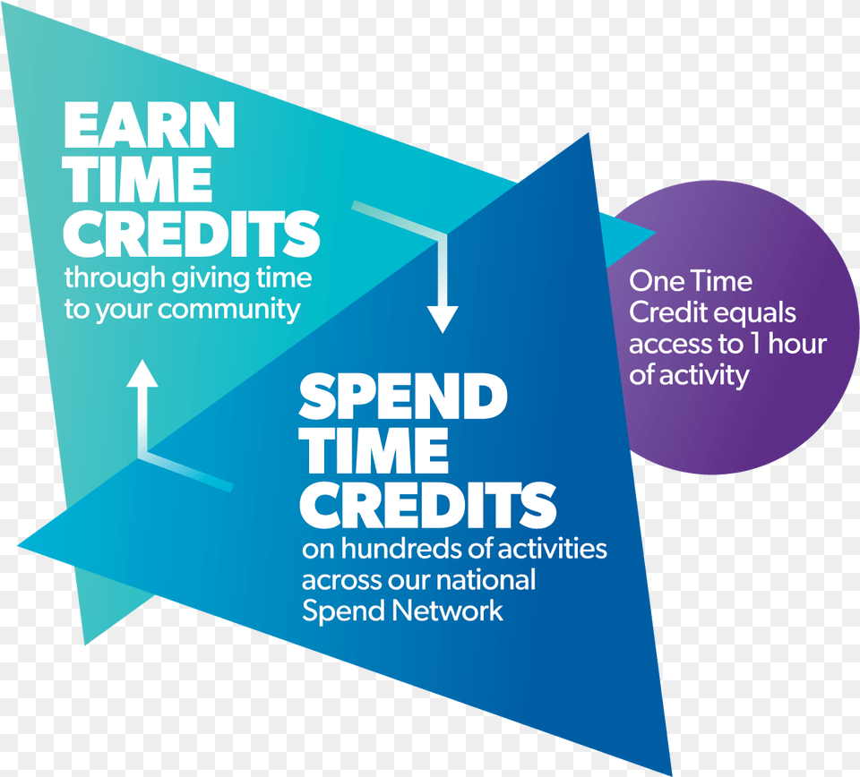 The Time Credits Model Works Simply Time Credits, Advertisement, Poster, Business Card, Paper Png Image