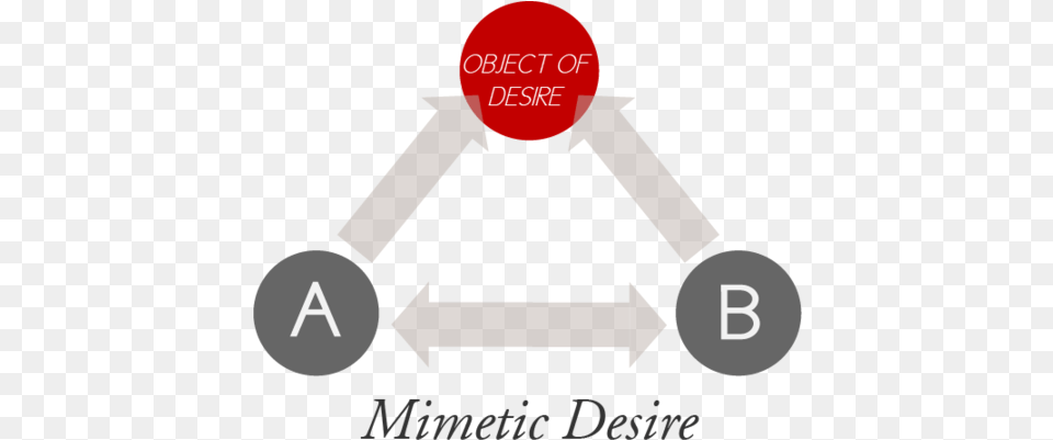 The Title Itself Can Already Be Connected To A Basic Triangle Of Desire Rene Girard, Text, Person Free Png