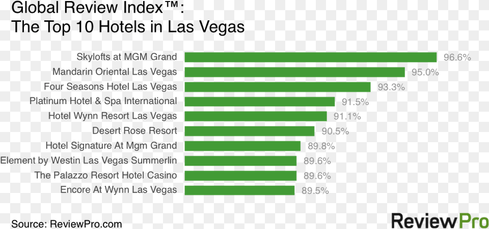 The Top 10 Hotels In Las Vegas In May Top 10 Fastest Cars List 2016, Text Png Image