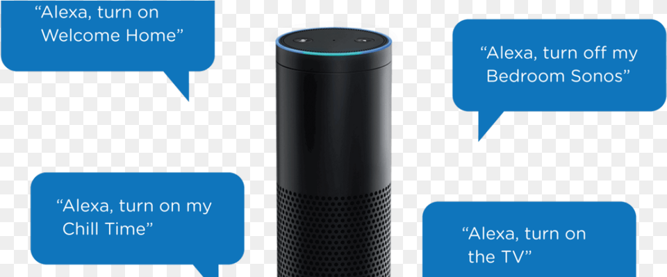 The Top 5 Online Tutorials To Learn Amazon Alexa Skills Diagram, Electronics Free Png
