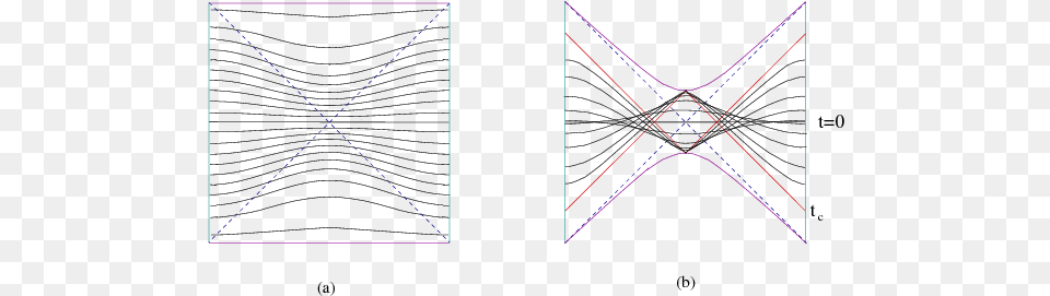 The Top And Bottom Curves Are The Future And Past Singularities Adscft Correspondence, Light, Nature, Night, Outdoors Free Png Download