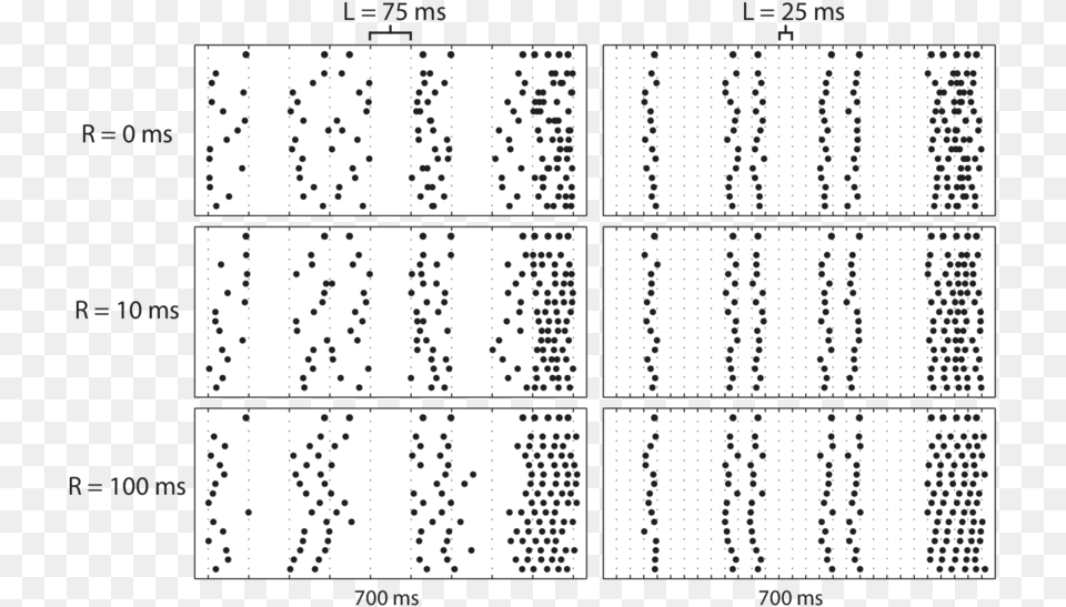 The Top Horizontal Line Of Dots For Each Subfigure Monochrome, Gate, Chart Png Image