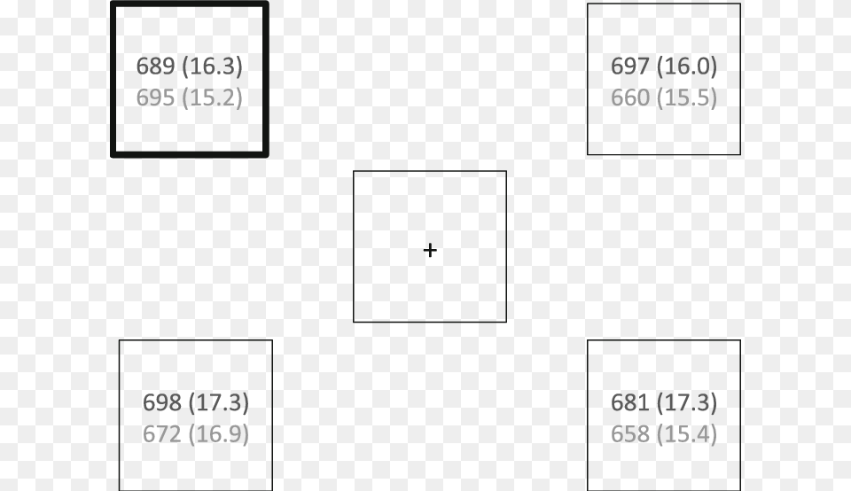 The Top Number In Each Box Shows The Mean Rt After Diagram Png Image