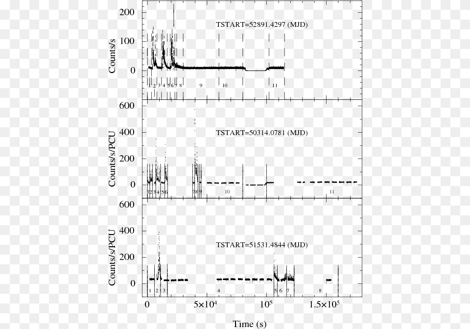 The Top Panel Shows The Light Curve Of Lmcx 4 Obtained Diagram, Gray Free Png