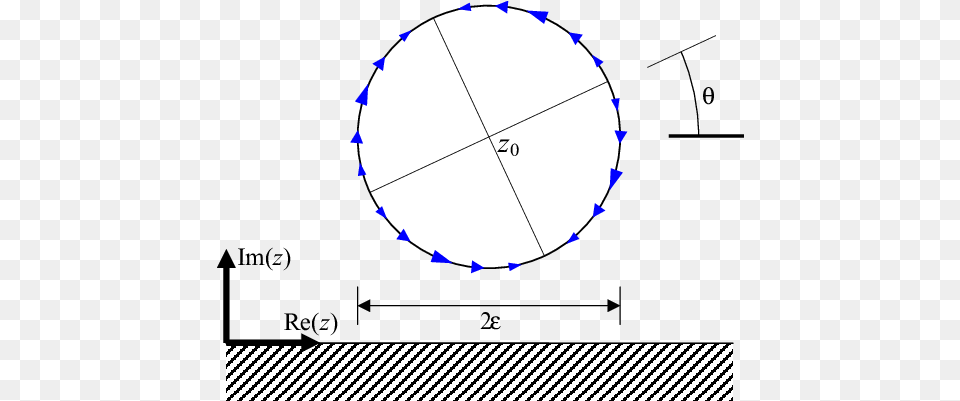 The Treadmilling Circular Swimmer Diagram, Sphere Png Image
