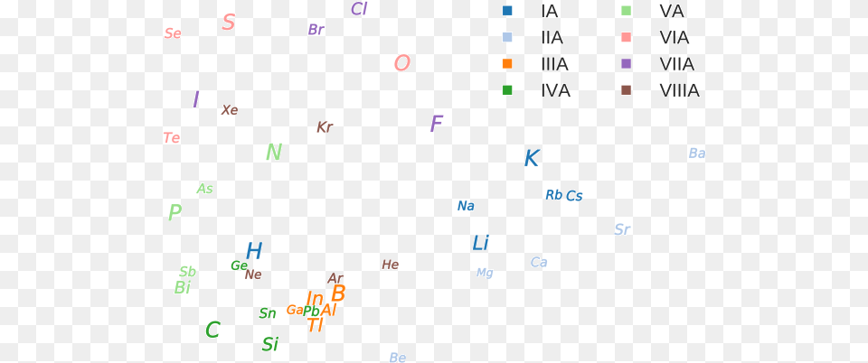 The Two Leading Principal Components Of The Learned, Text, Number, Symbol Png