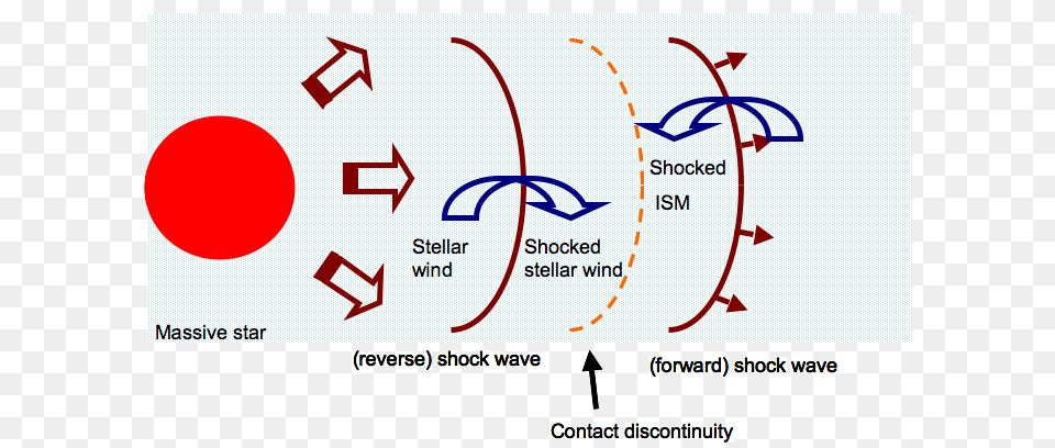 The Two Shock Waves Separate The Space Into 4 Regions Wind, Chart, Plot, Diagram Free Png