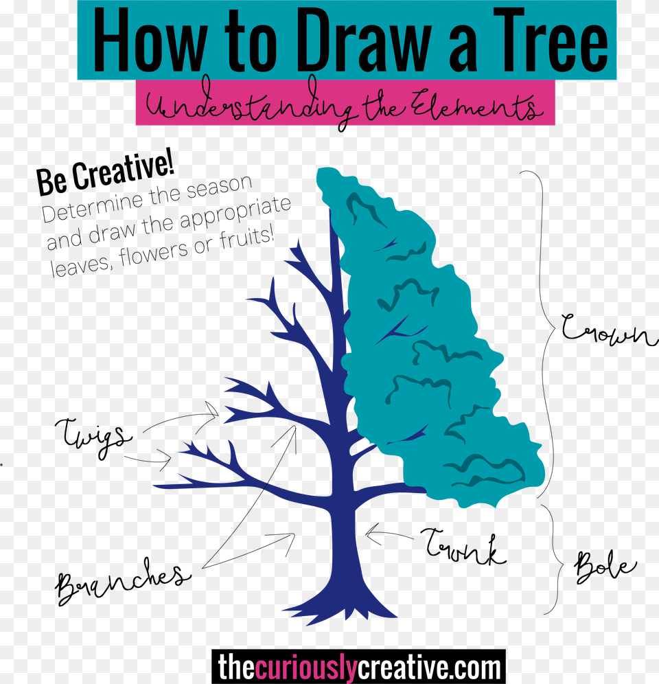 The Ultimate List Of Resources And Tutorials For How Drawing, Art, Graphics, Plant, Tree Free Transparent Png