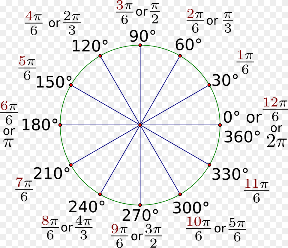 The Unit Circle With Everything Circle, Machine, Wheel, Sphere Free Png
