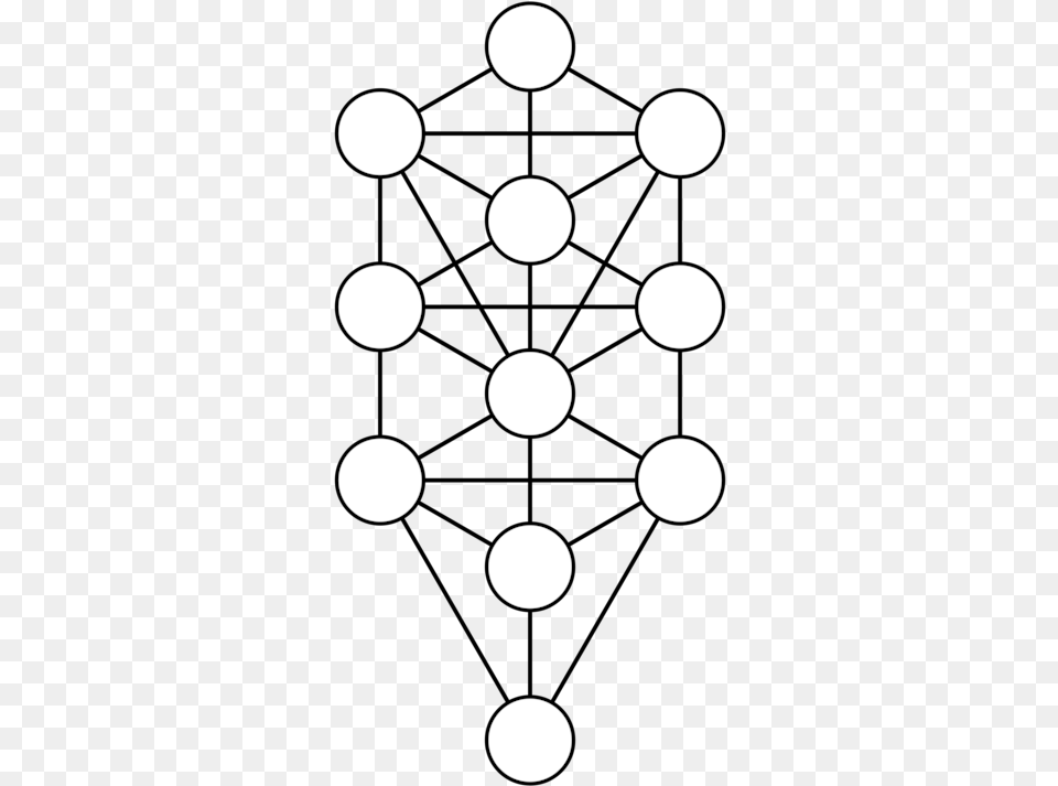 The Universal Kabbalah Sefirot Tree Of Life Hermetic Tree Of Life Kabbalah Vector, Pattern, Astronomy, Moon, Nature Png