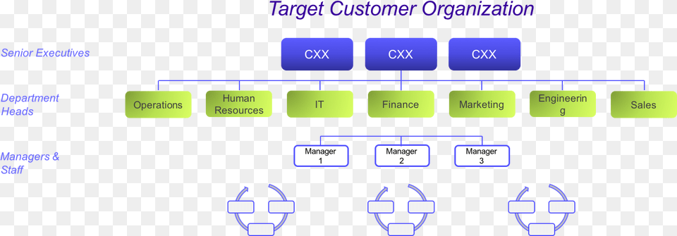 The Universal Product Management Product Manager In Organizational Chart, Scoreboard Free Png Download