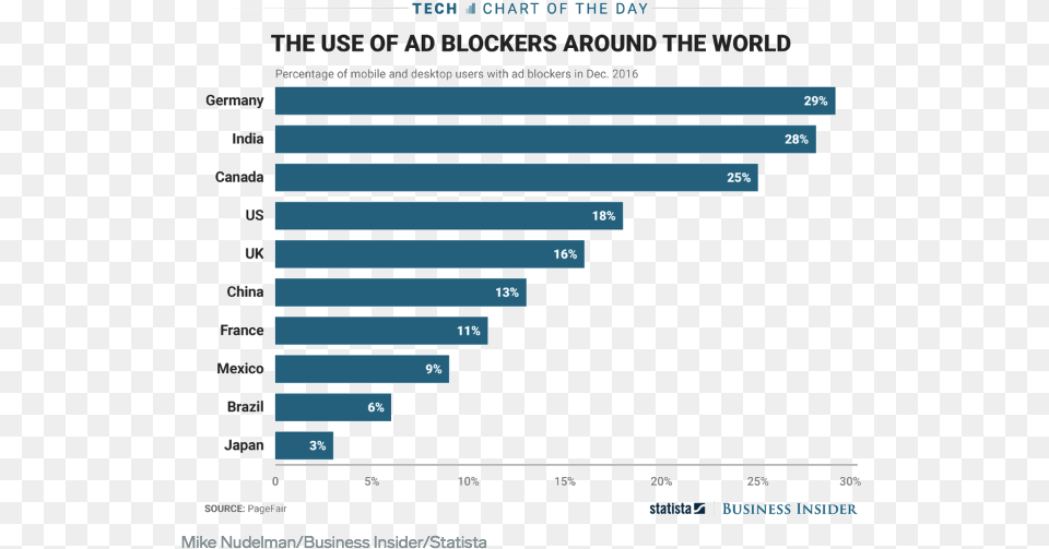 The Use Of Ad Blockers Around The World Korean Social Media Usage, Text Png