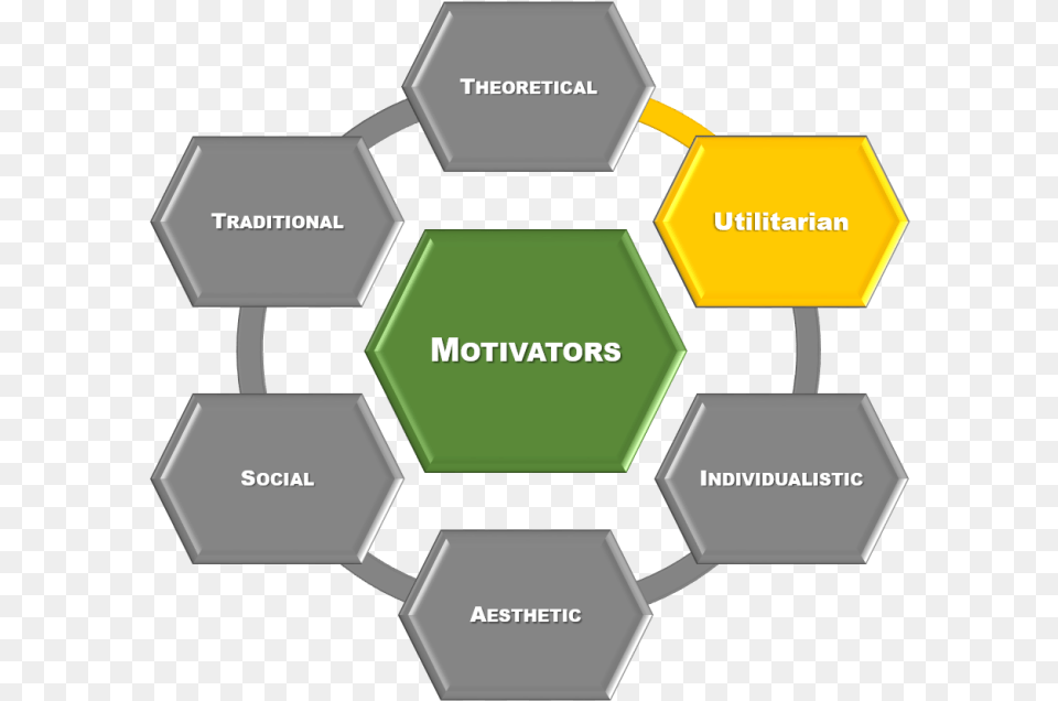 The Utilitarian Motivator Stress And Intonation Diagram Free Transparent Png