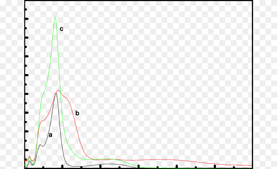 The Uv Vis Spectra Of 8 Quinilinol Moo Diagram, Chart, Plot Png