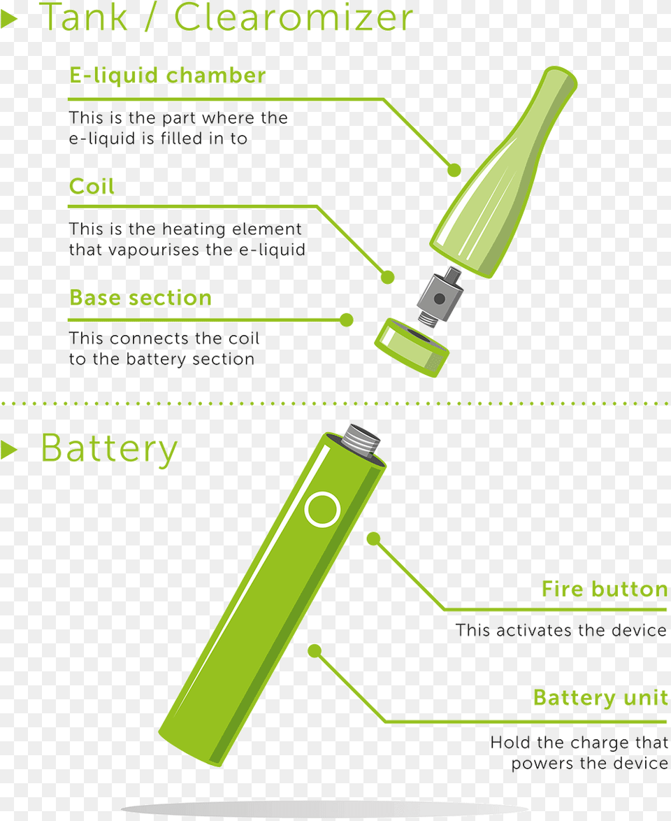 The Vast Majority Of Electronic Cigarettes Consist Diagram Free Png