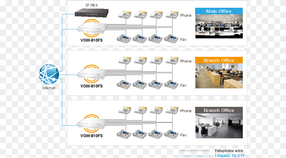 The Vgw 810fs Provides The Essential Features You Need Office, Airport, Person, Shop, Shoe Shop Free Png