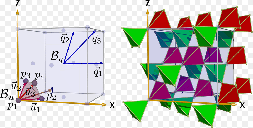 The Video Below Explains How A Pyrochlore Lattice Is Triangle, Chart, Plot, Sphere Png