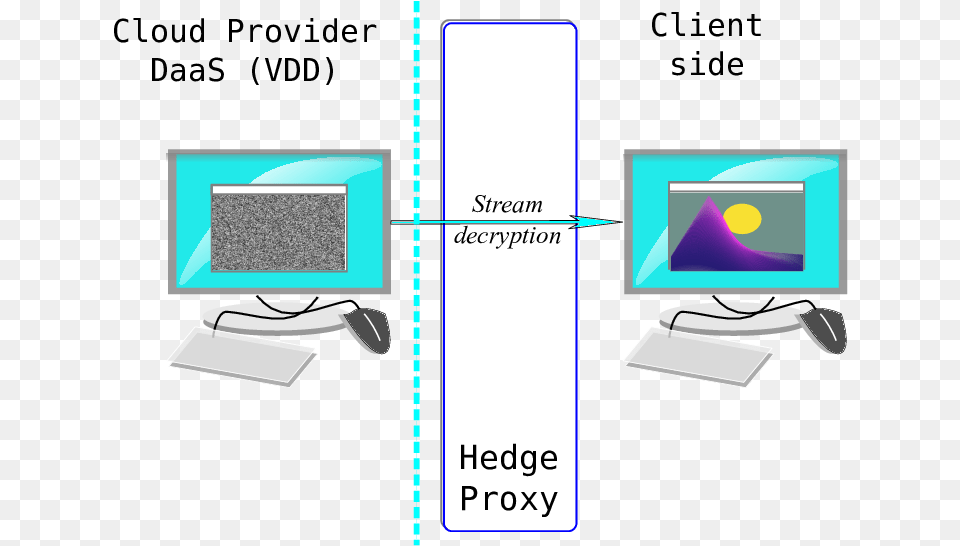 The Video Stream Is Decrypted Frame By Download Computer Monitor, Computer Hardware, Electronics, Hardware, Screen Free Png