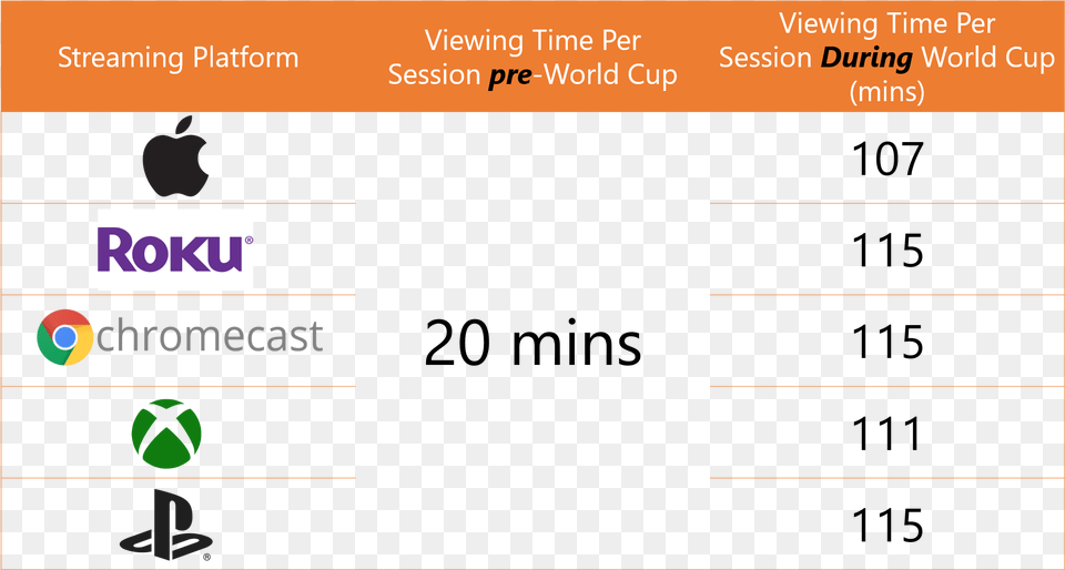 The Viewing Time Per Session For Users Across Popular Number, File, Webpage, Text, Page Free Png Download