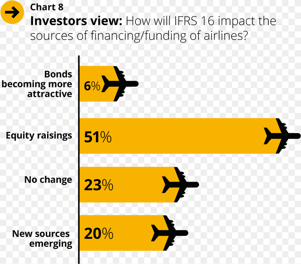 The Views Are Most Pronounced Among Investors A Small Ifrs, Symbol, Sign Png