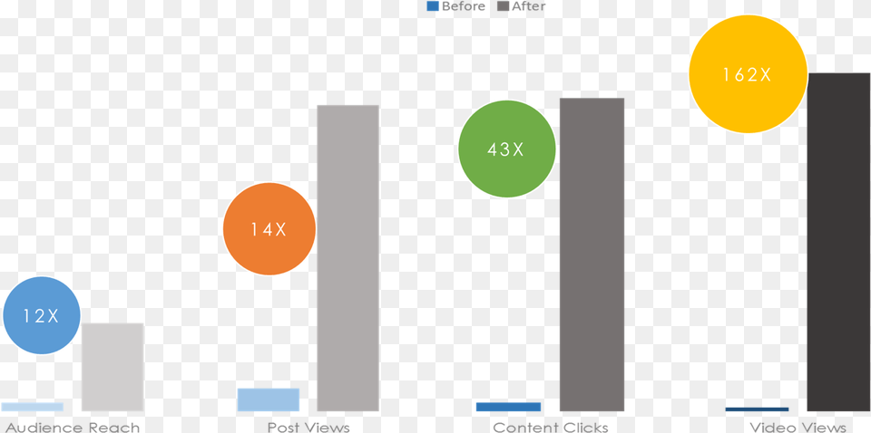 The Views For Videos Was 1800 Social Media, Nature, Night, Outdoors, Astronomy Png