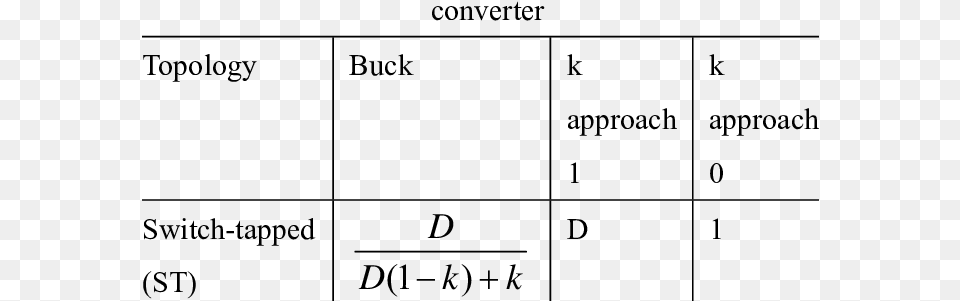 The Voltage Conversion V O V In Of The Buck Electric Potential Difference, Gray Free Png