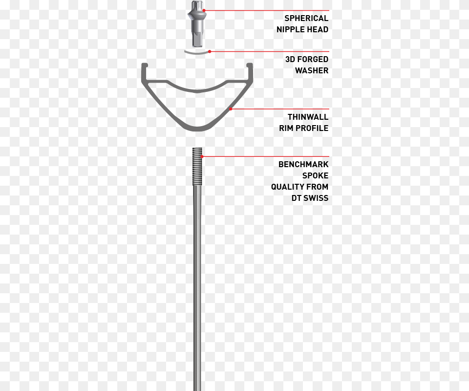 The Washer39s Shape Also Acts As A Ball Joint And Automatically Dt Pro Lock Squorx Pro Head Nipple, Electrical Device, Microphone, Utility Pole, Lighting Png