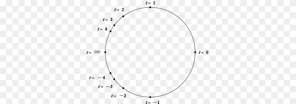 The Weierstrass Substitution Parametrizes The Unit Tangent Half Angle Substitution, Gray Png