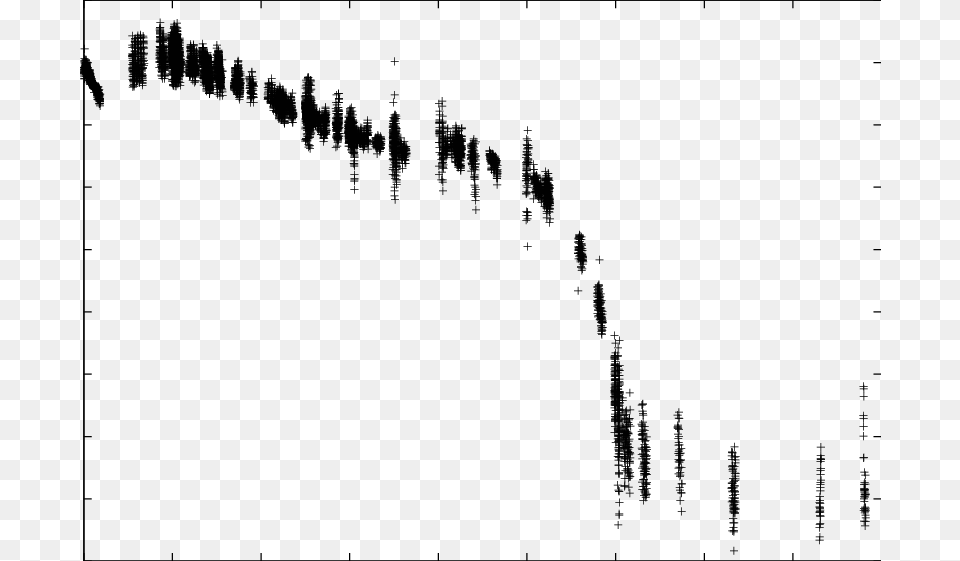 The Whole Light Curves Of The Superoutburst Of Go Com, Chart Free Png Download