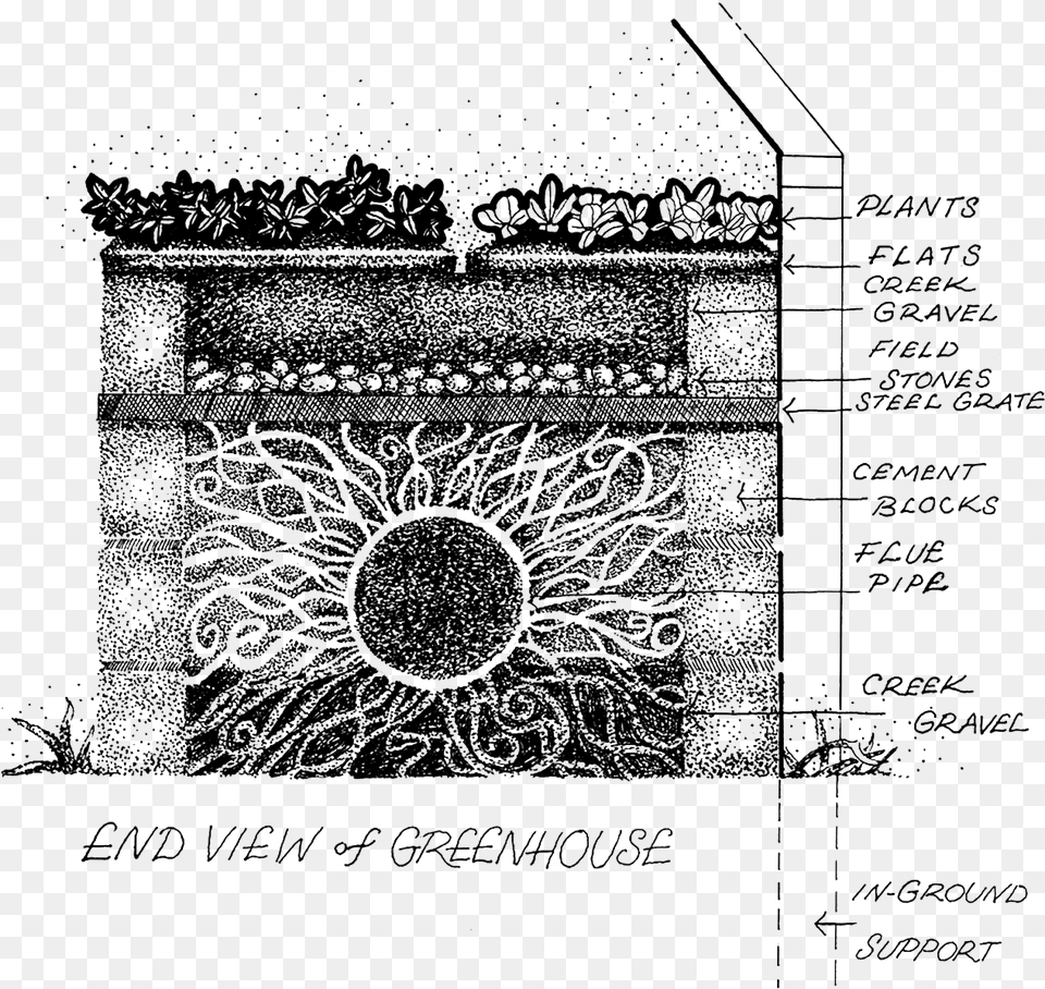 The Woodfired Bottom Heated Greenhouse Bench, Art, Blackboard, Chart, Diagram Png Image